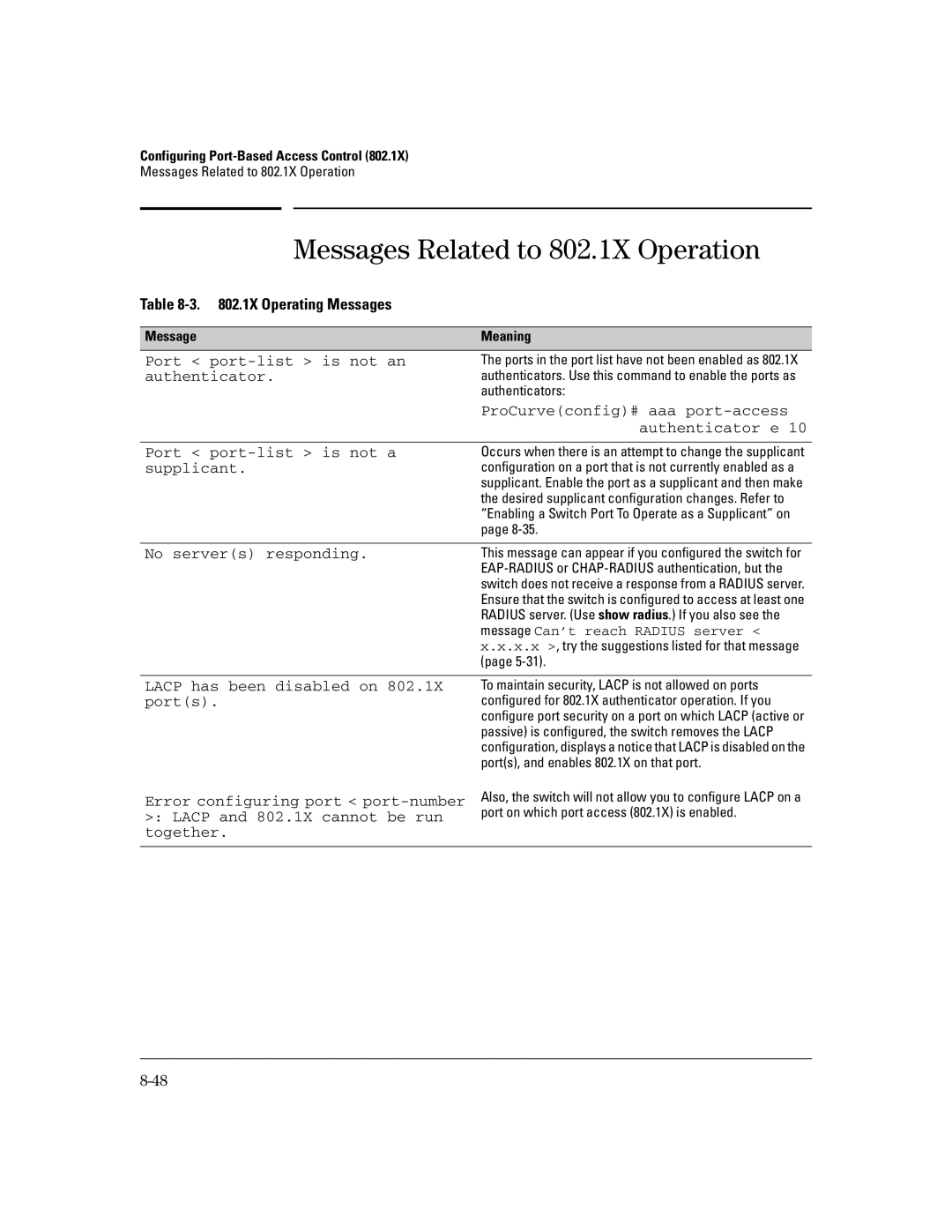 HP 2626 (J4900A/B), 4100gl, 2650 (J4899A/B), 2600-PWR, 6108 manual Messages Related to 802.1X Operation, 1X Operating Messages 