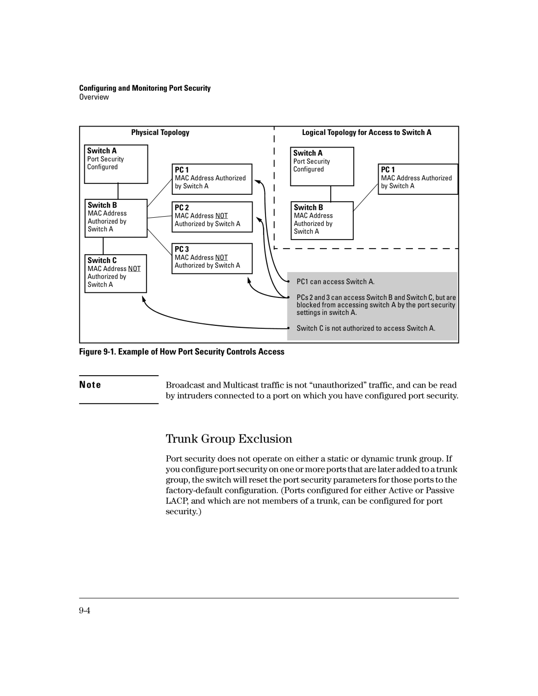 HP 4100gl, 2600-PWR Trunk Group Exclusion, Physical Topology Logical Topology for Access to Switch a, Switch B, Switch C 