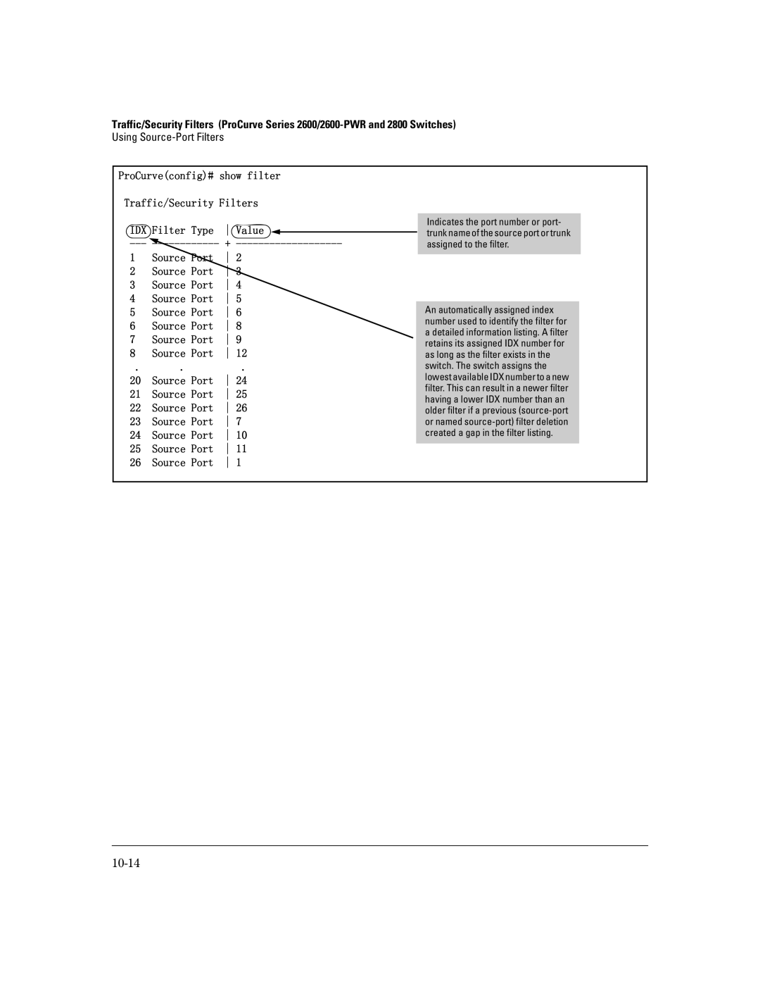 HP 4100gl, 2650 (J4899A/B), 2626 (J4900A/B), 2600-PWR, 6108 manual 10-14, Source Port 