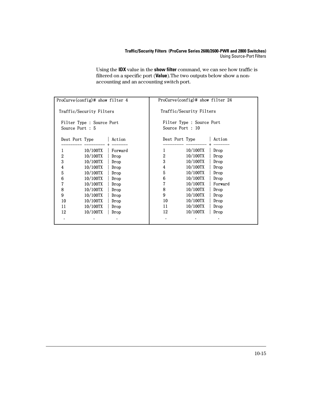 HP 2650 (J4899A/B), 4100gl, 2626 (J4900A/B), 2600-PWR, 6108 manual 10-15 