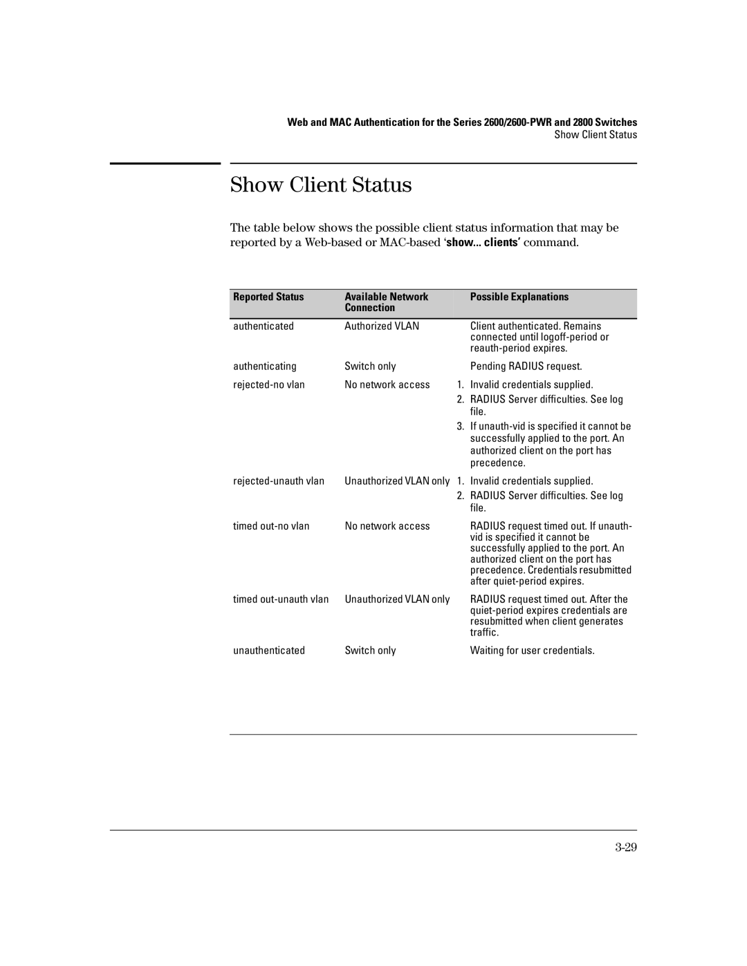 HP 2650 (J4899A/B), 4100gl, 2626 (J4900A/B), 2600-PWR, 6108 manual Show Client Status, Timed out-unauth vlan 