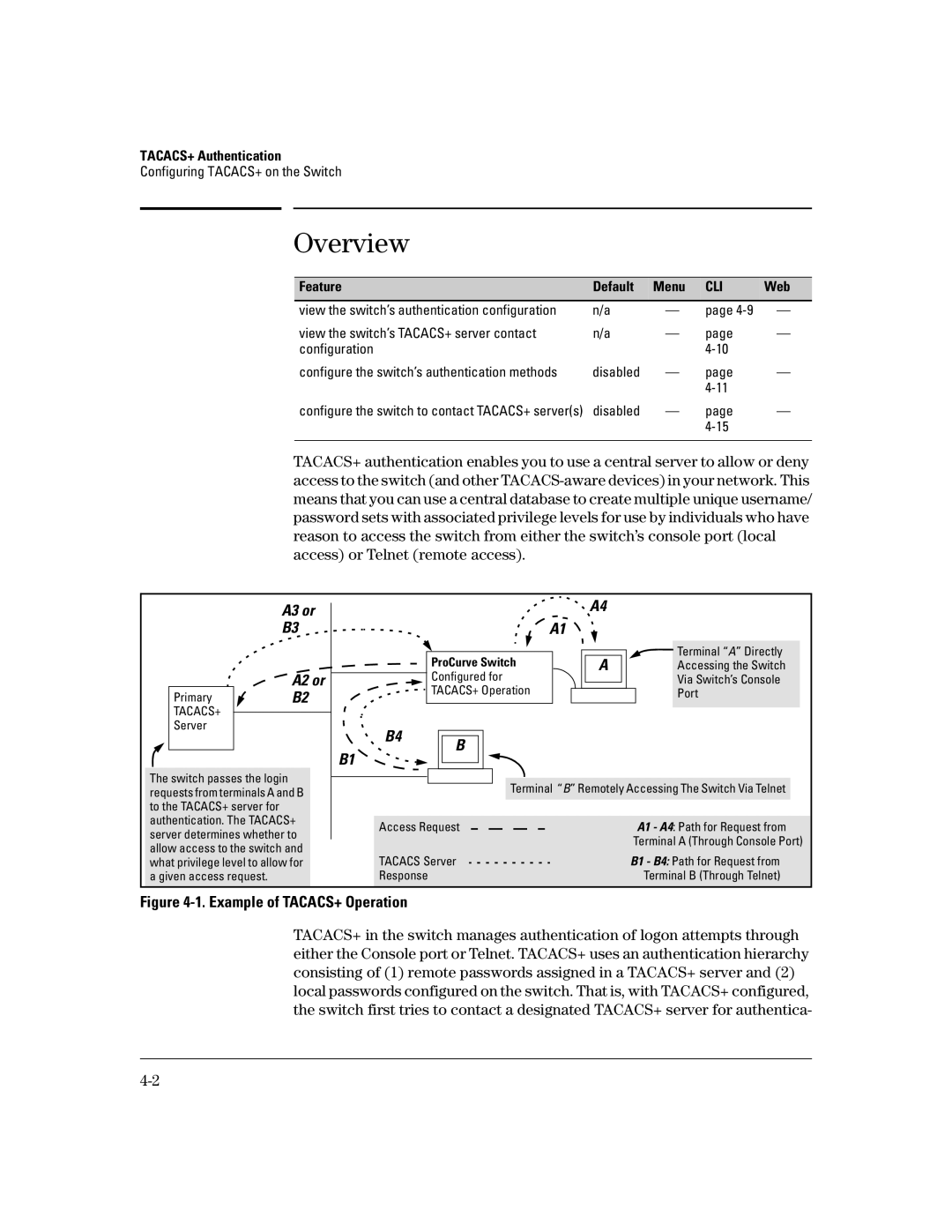 HP 6108, 4100gl, 2650 (J4899A/B), 2626 (J4900A/B), 2600-PWR manual Example of TACACS+ Operation, TACACS+ Authentication 