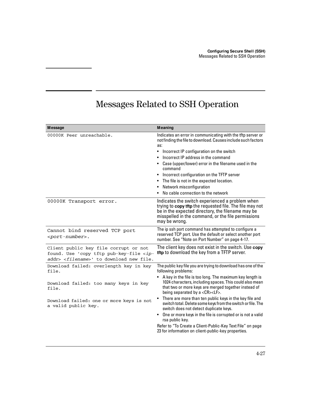 HP 4100gl manual Messages Related to SSH Operation, 00000K Peer unreachable 