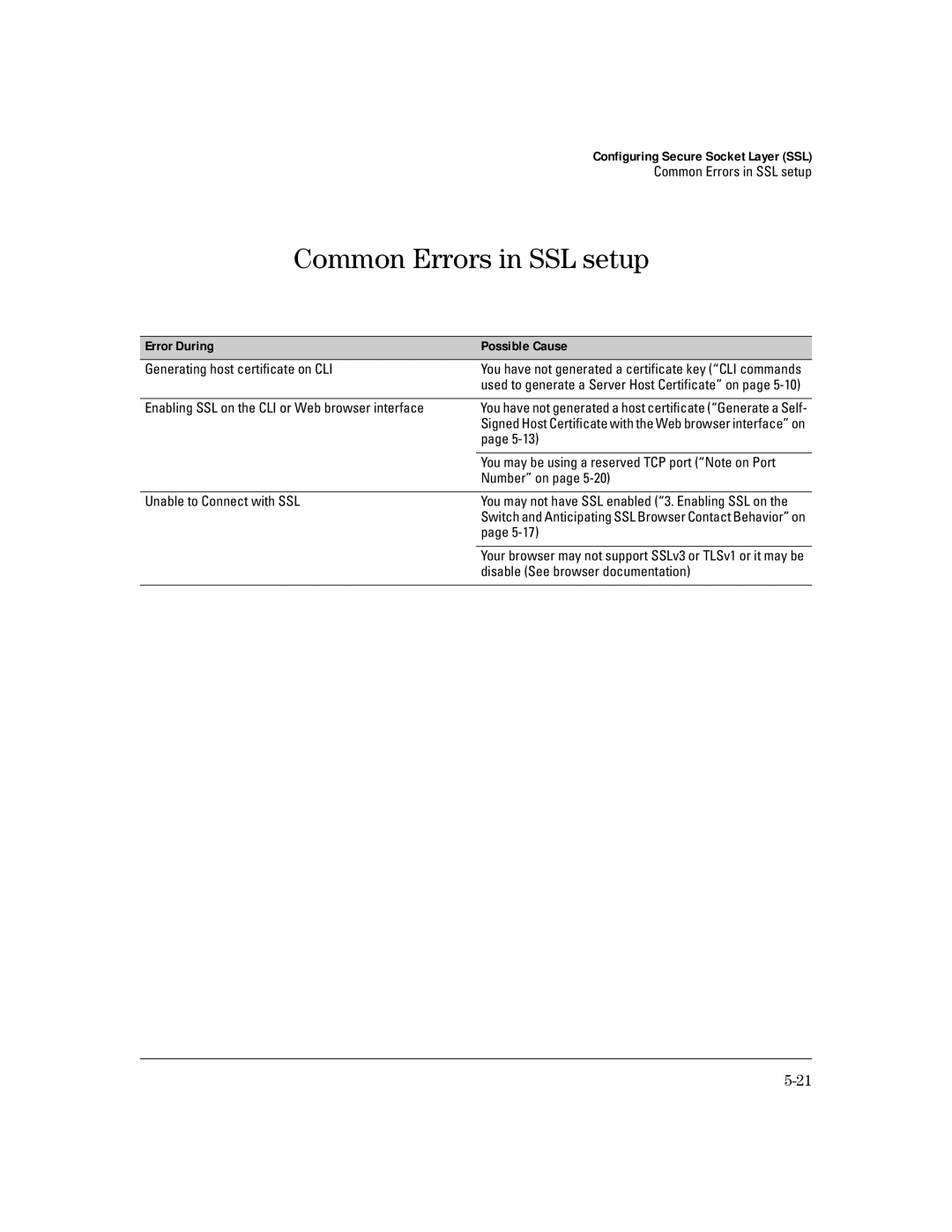 HP 4100gl manual Common Errors in SSL setup, Error During Possible Cause 