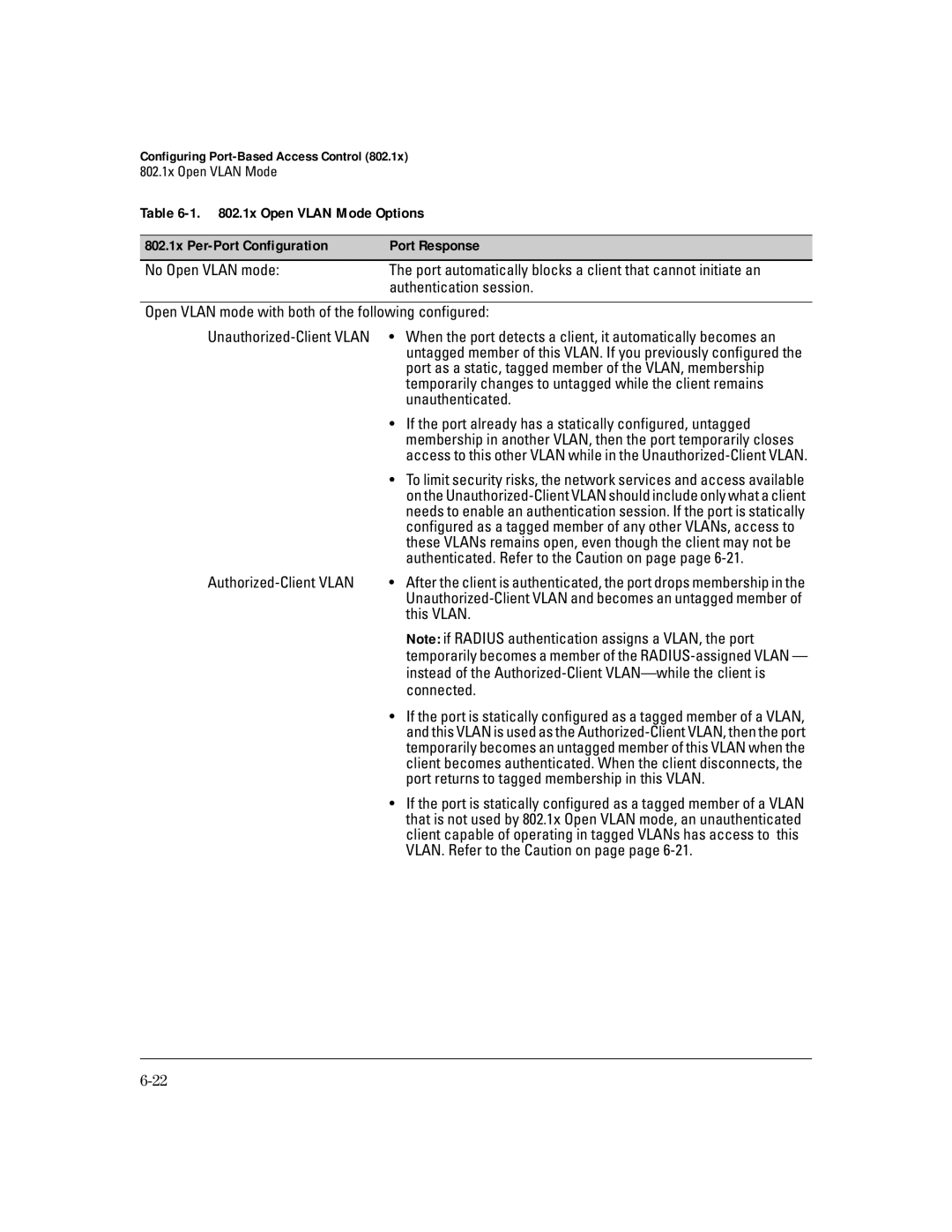 HP 4100gl manual Port as a static, tagged member of the VLAN, membership 