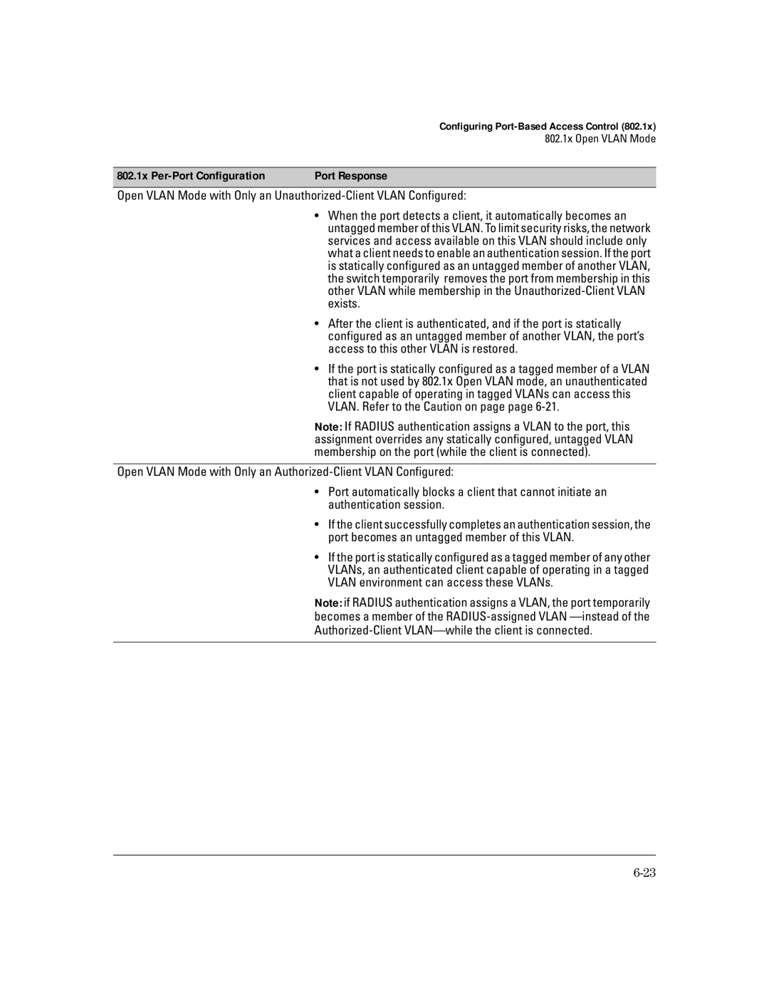 HP 4100gl manual 802.1x Per-Port Configuration Port Response 