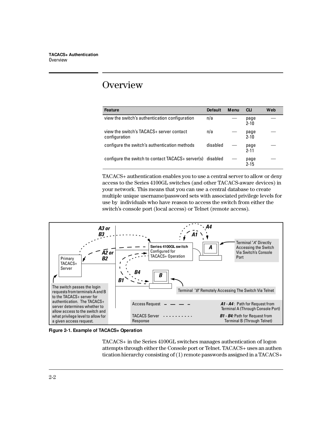 HP 4100gl manual Example of TACACS+ Operation, TACACS+ Authentication 