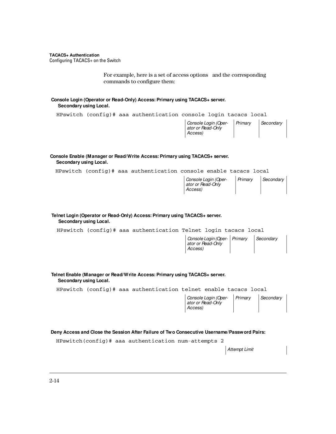 HP 4100gl manual HPswitchconfig# aaa authentication num-attempts 