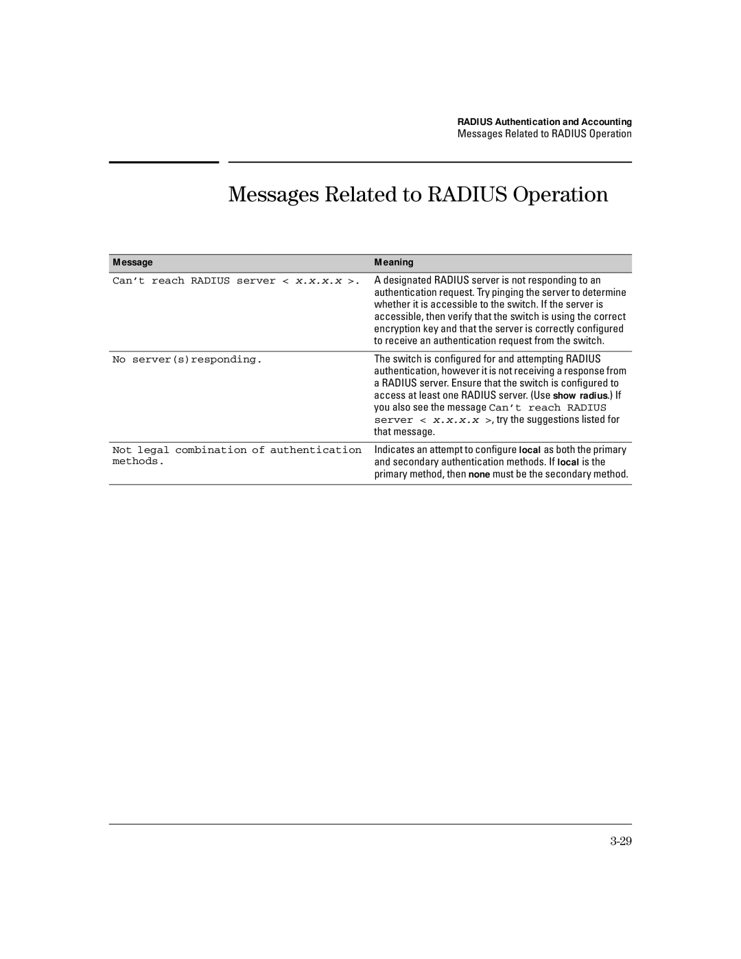 HP 4100gl manual Messages Related to Radius Operation, Message Meaning 