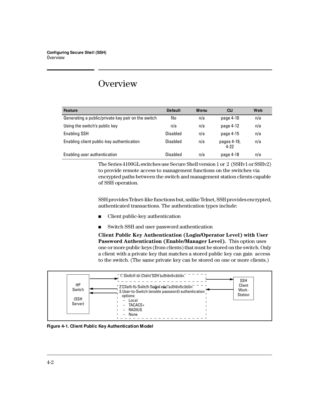 HP 4100gl manual Client Public Key Authentication Model, Configuring Secure Shell SSH 