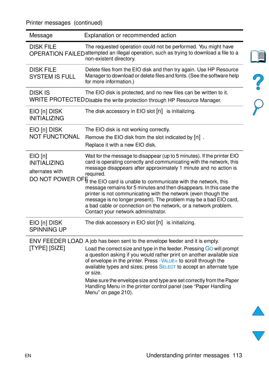 HP 4100N Disk File, Operation Failed, System is Full, Disk is, Write Protected, Initializing, Not Functional, Type Size 