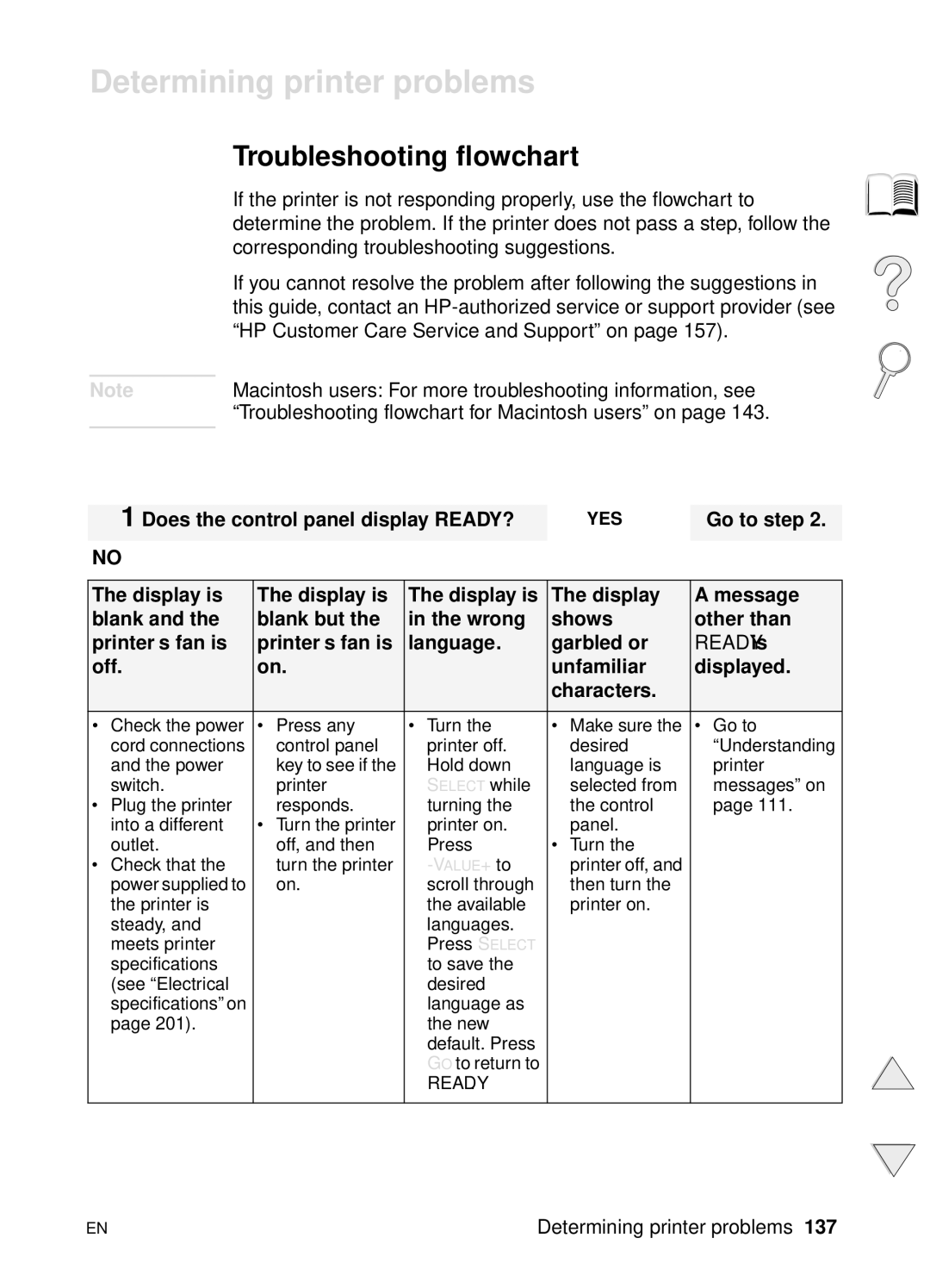 HP 4100N manual Determining printer problems, Troubleshooting flowchart, Does the control panel display READY?, Go to step 