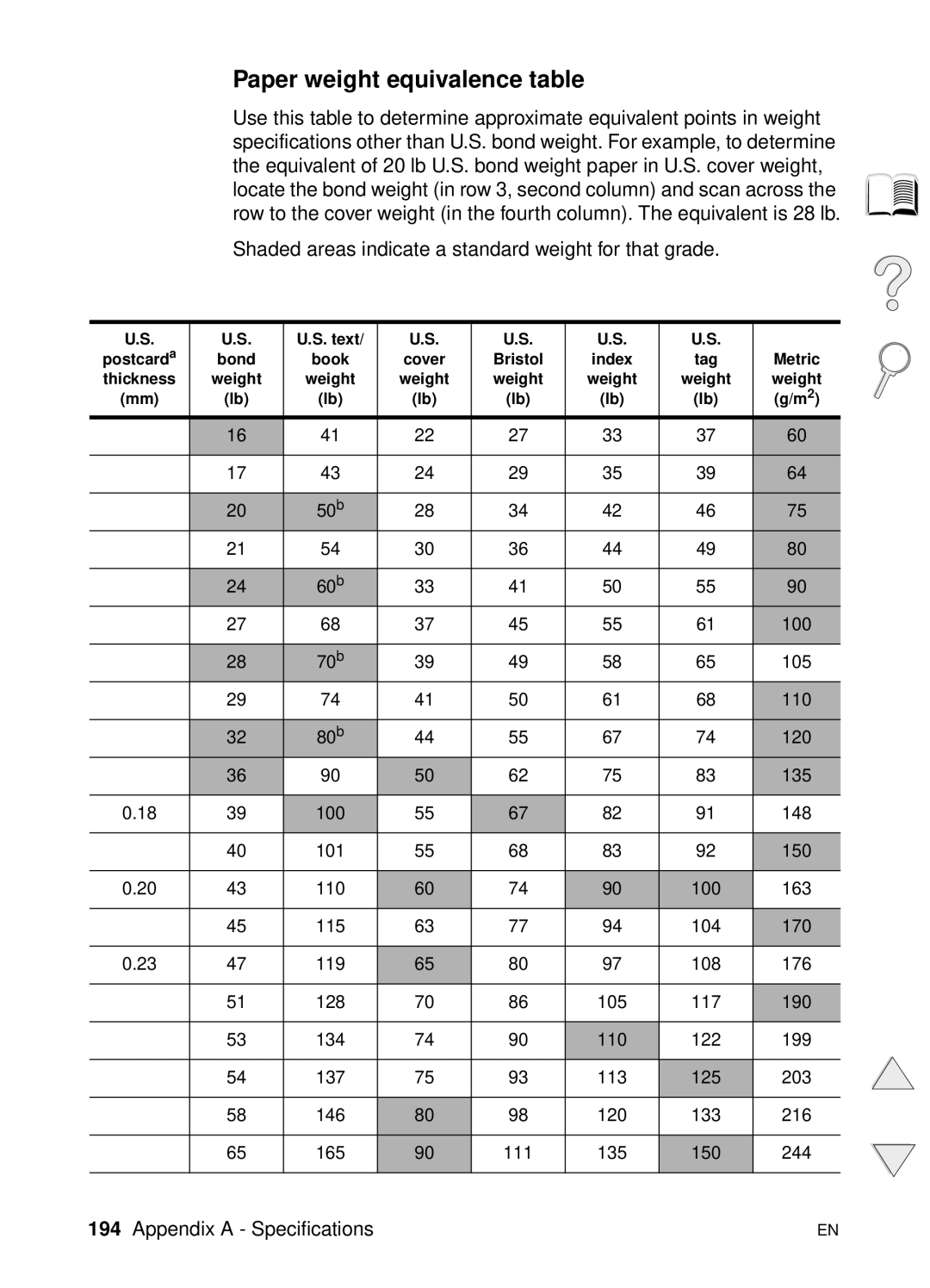 HP 4100TN, 4100N manual Paper weight equivalence table, Weight 