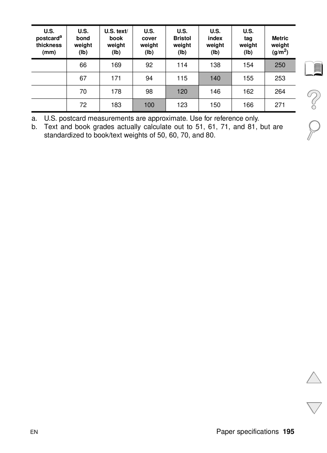 HP 4100N, 4100TN manual Bristol Index Tag Metric Thickness Weight 