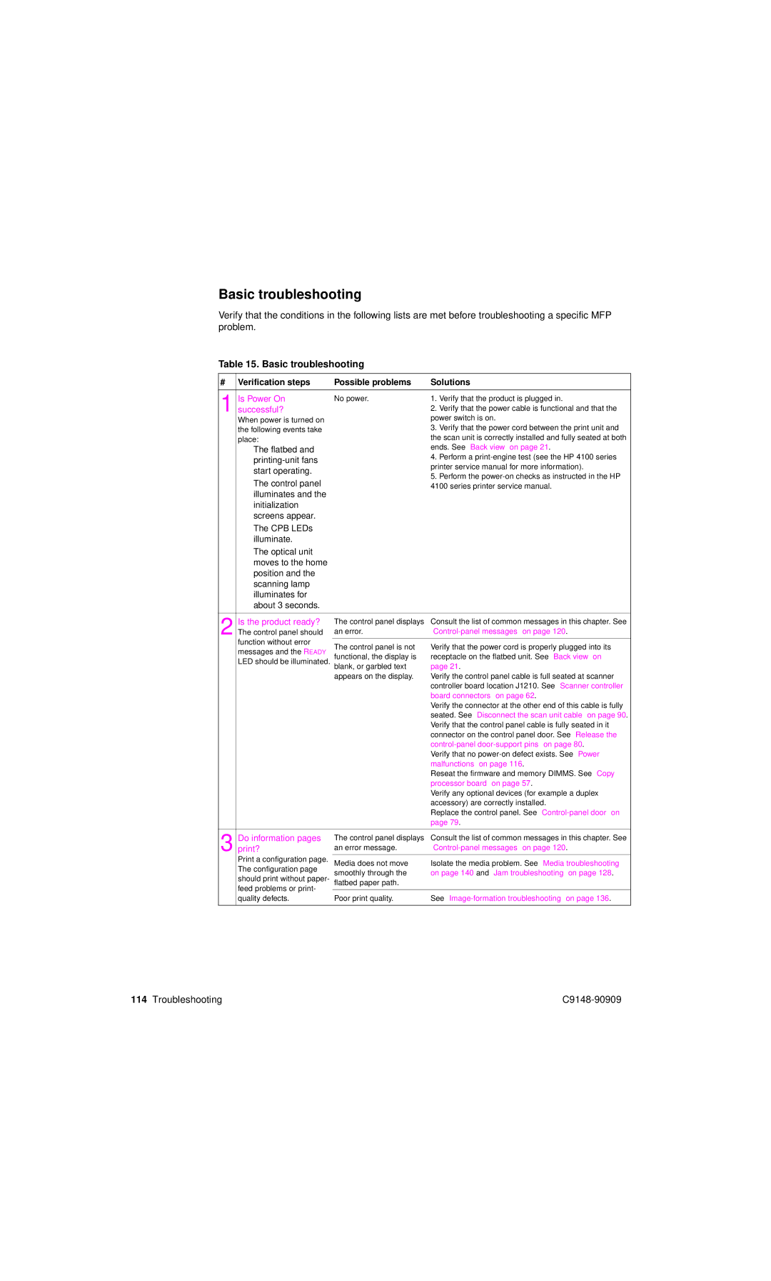 HP 4101mfp manual Basic troubleshooting, Is Power On, Successful?, Is the product ready? 