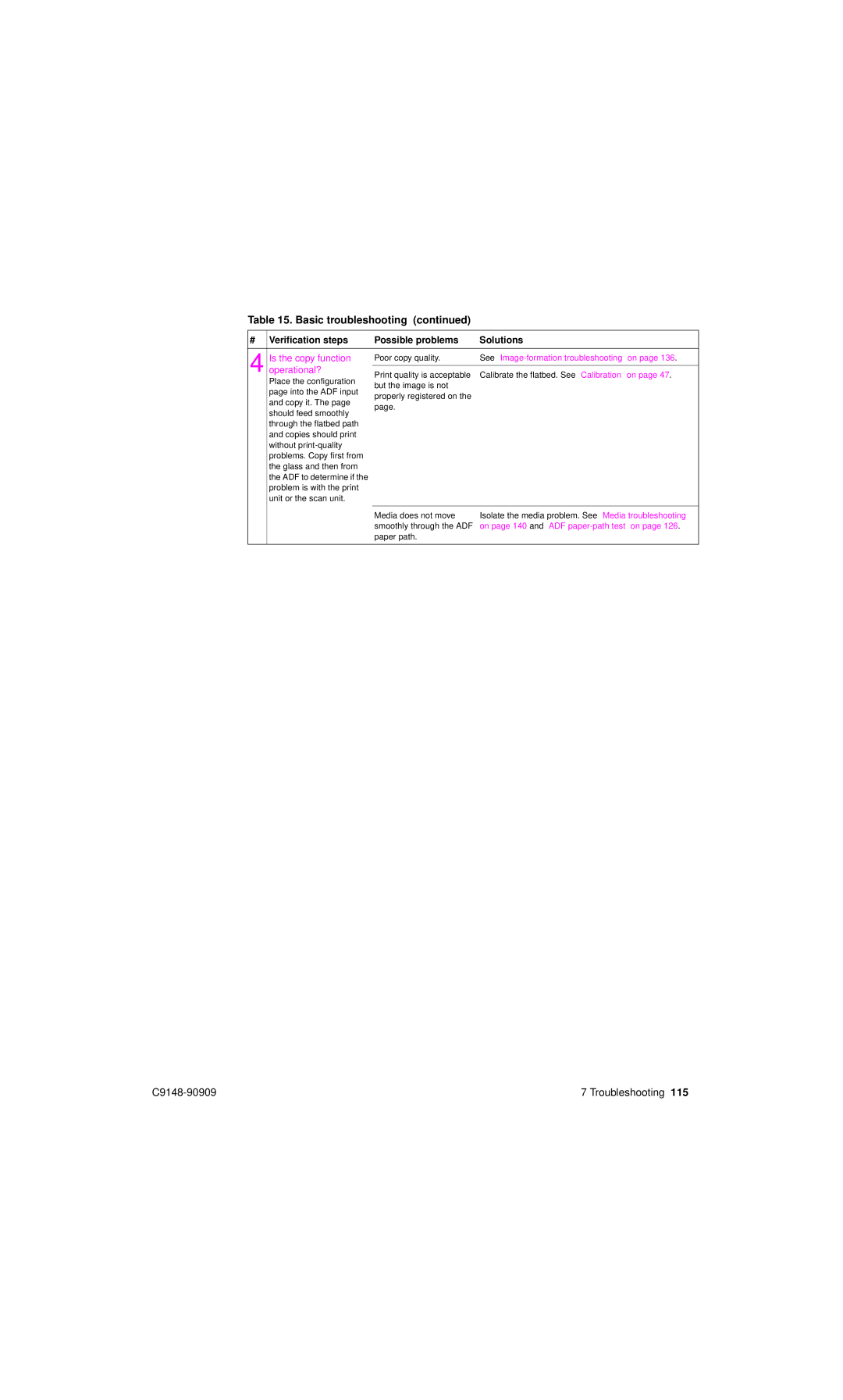 HP 4101mfp manual Is the copy function, Operational? 