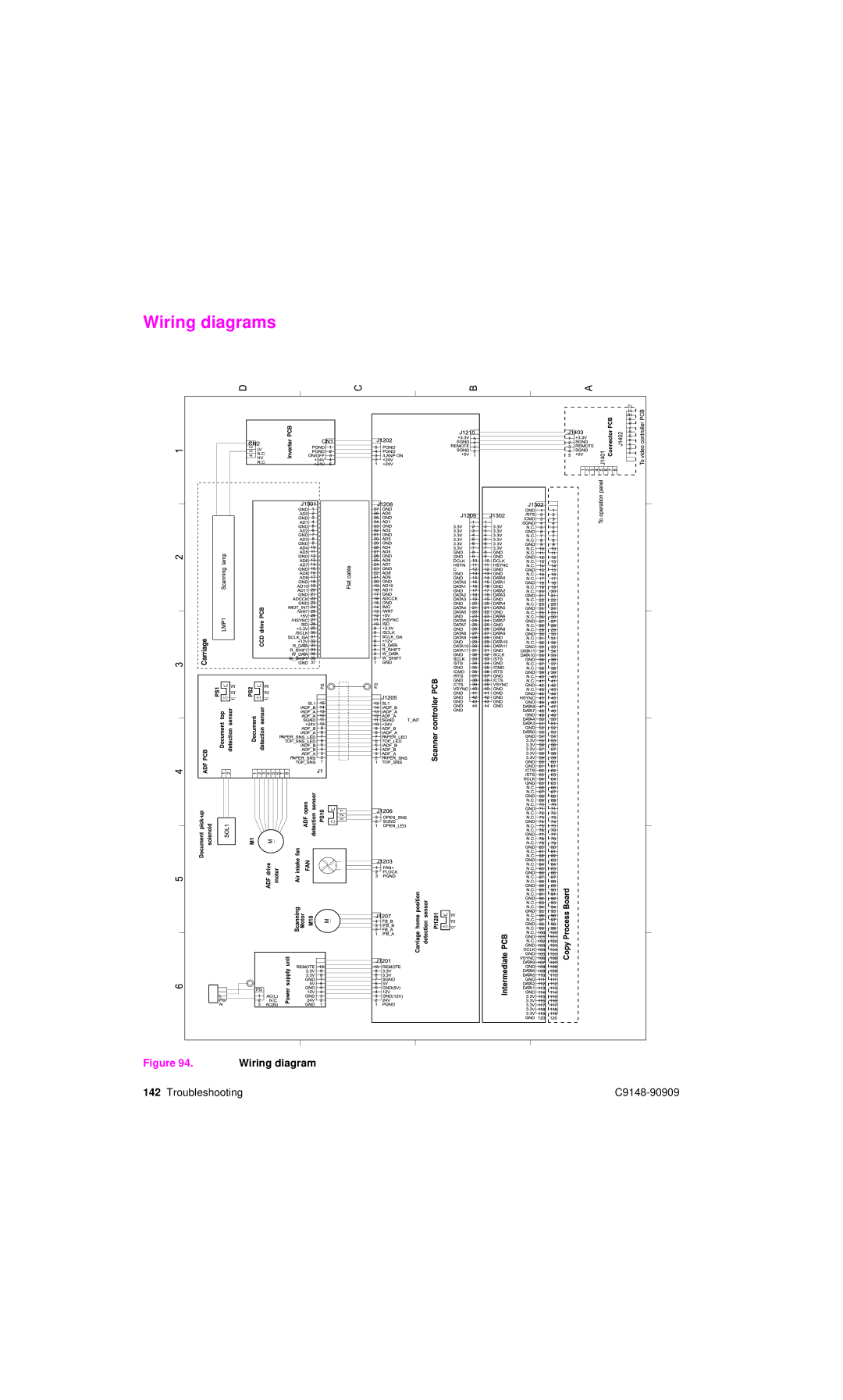 HP 4101mfp manual Wiring diagrams 