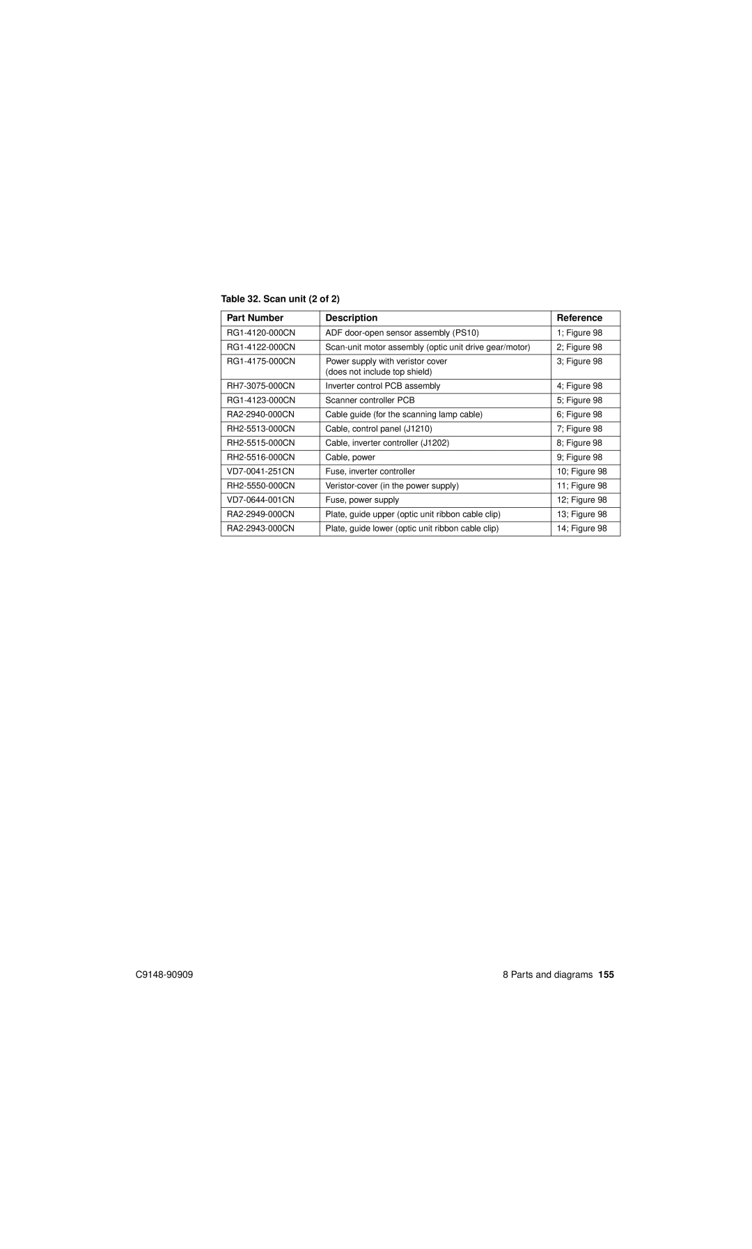 HP 4101mfp manual Scan unit 2 Part Number Description Reference 