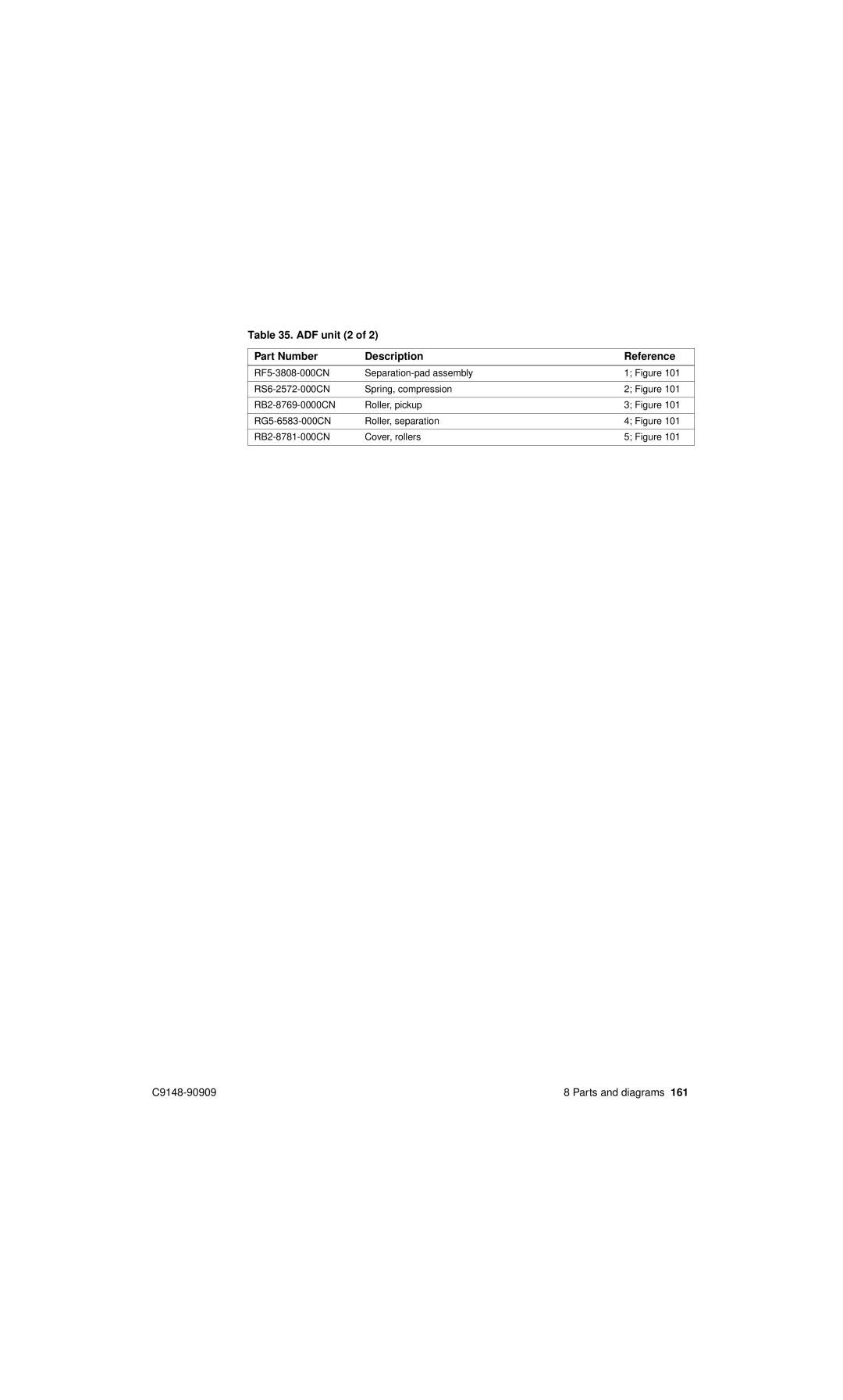 HP 4101mfp manual ADF unit 2 Part Number Description Reference 