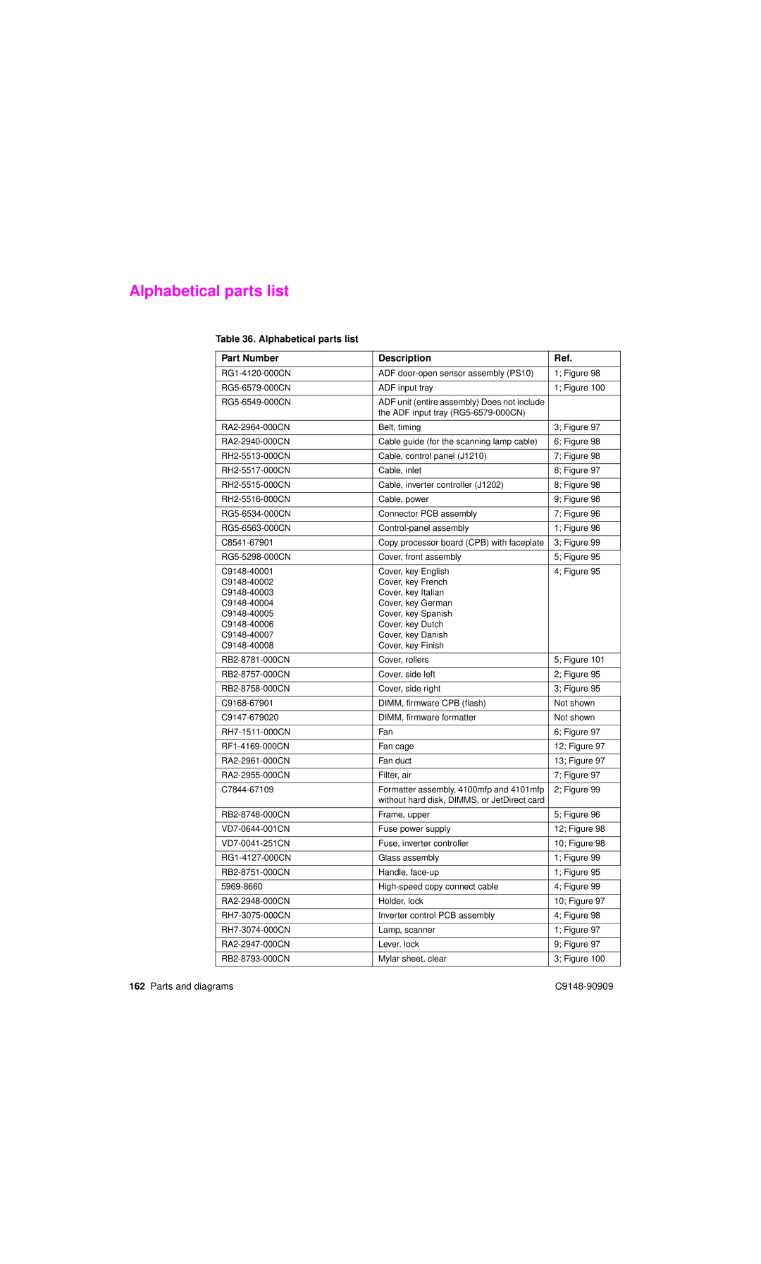 HP 4101mfp manual Alphabetical parts list Part Number Description 