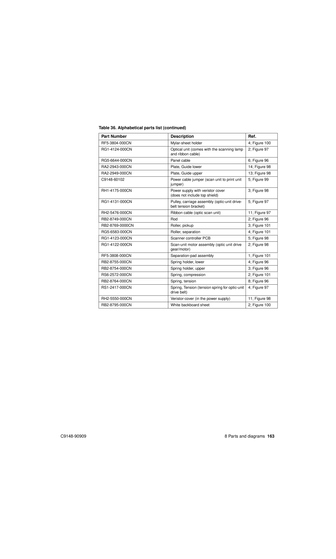 HP 4101mfp manual Spring, Tension tension spring for optic-unit 