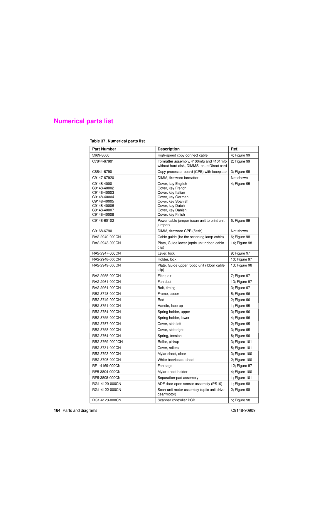 HP 4101mfp manual Numerical parts list Part Number Description 