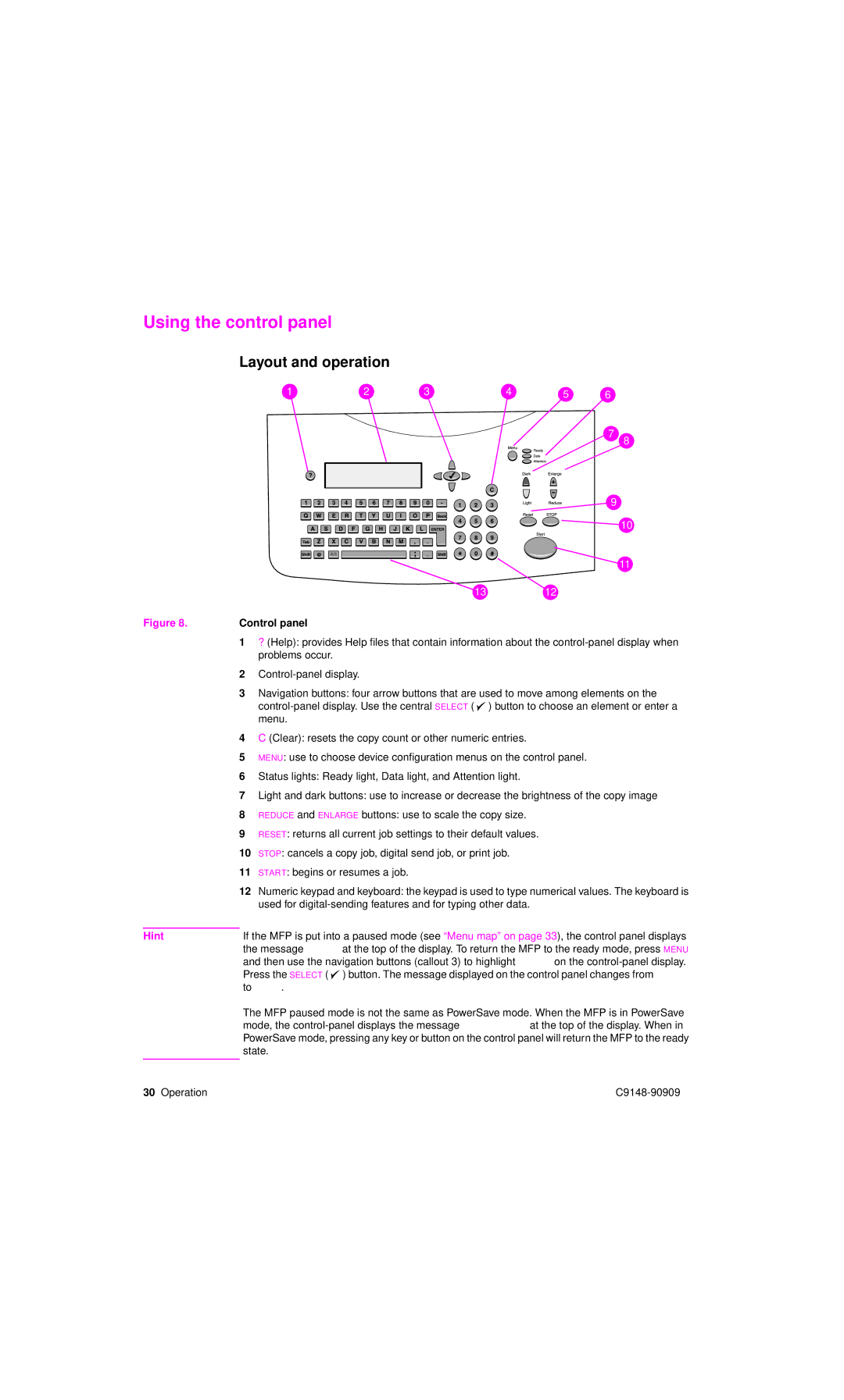 HP 4101mfp manual Using the control panel, Layout and operation, Control panel 