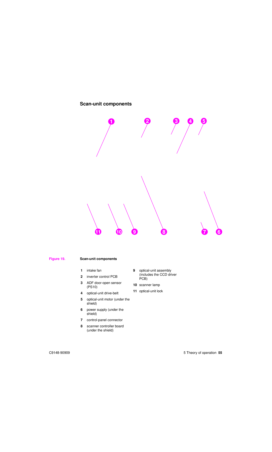 HP 4101mfp manual Scan-unit components 