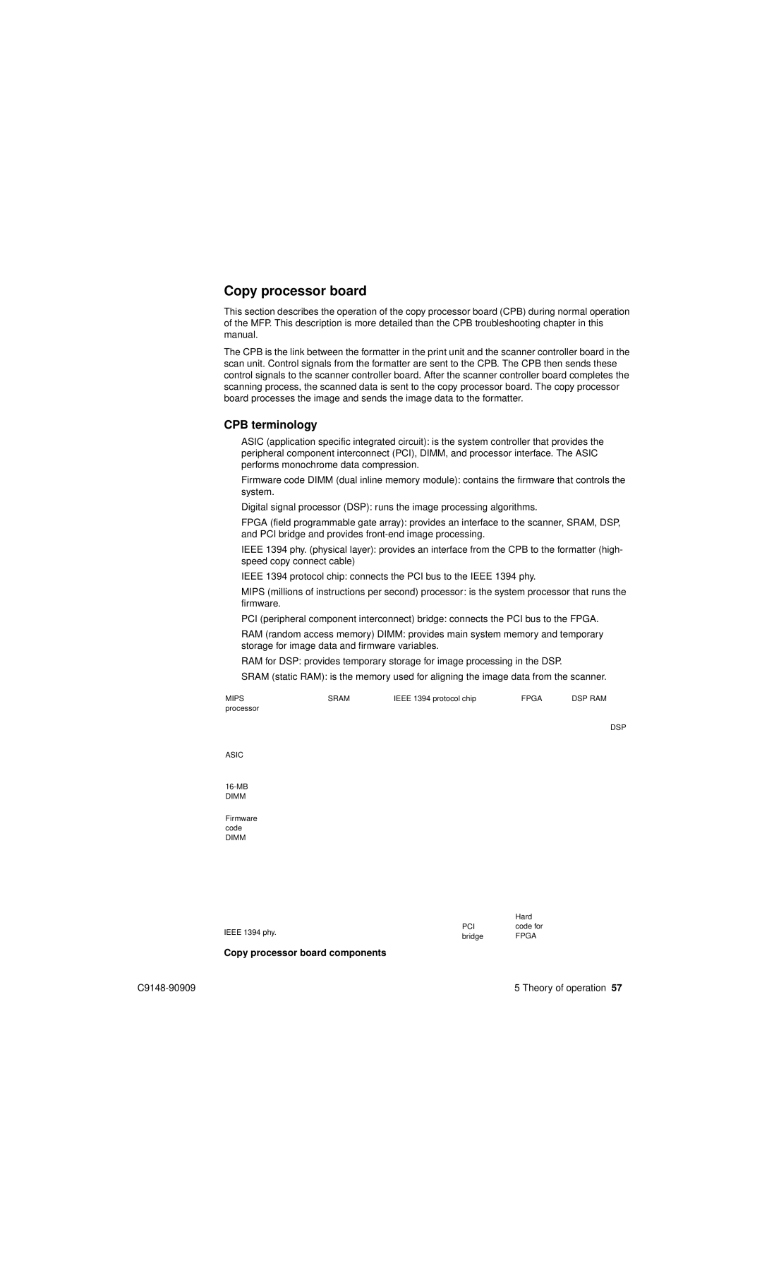 HP 4101mfp manual Copy processor board, CPB terminology 