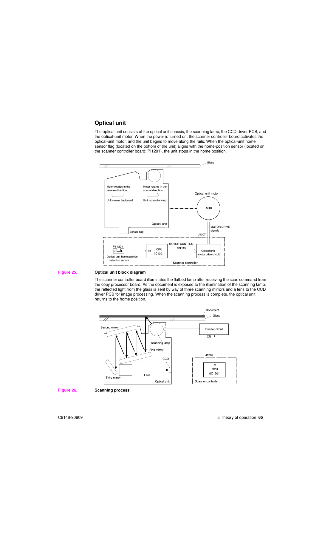 HP 4101mfp manual Optical unit block diagram 