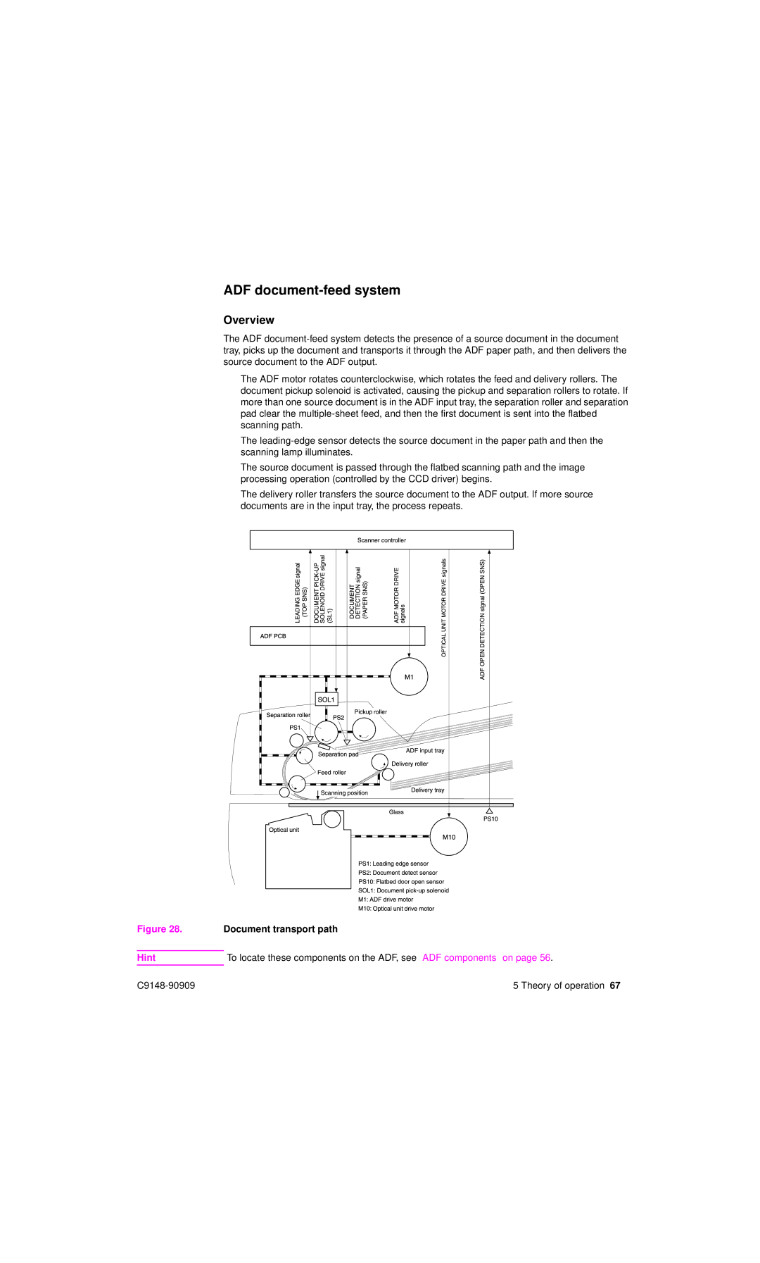 HP 4101mfp manual ADF document-feed system, Overview 