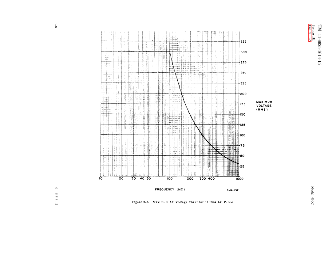 HP manual Section Model 410C 5 5 6 