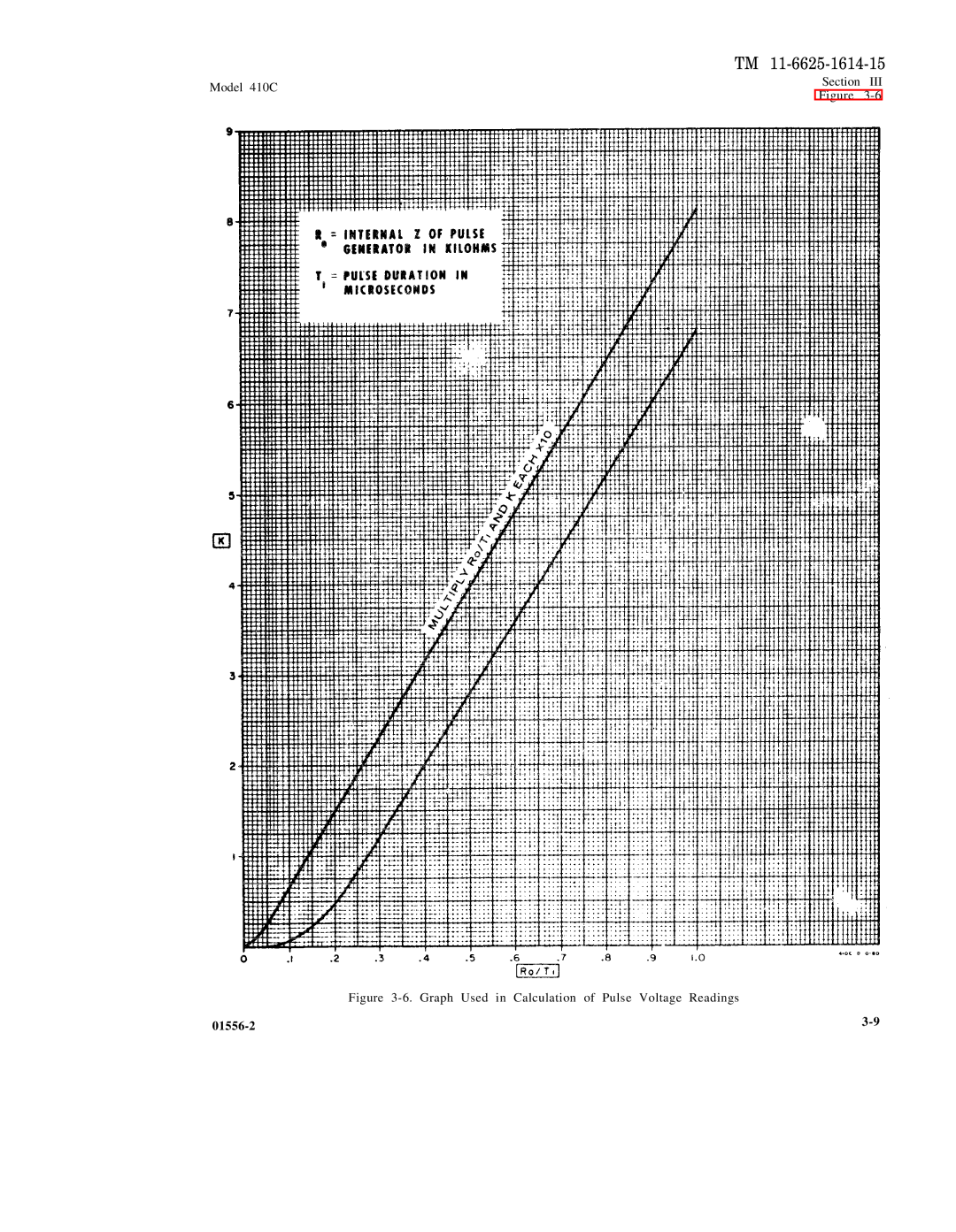 HP 410C manual Iii, Graph Used in Calculation of Pulse Voltage Readings 