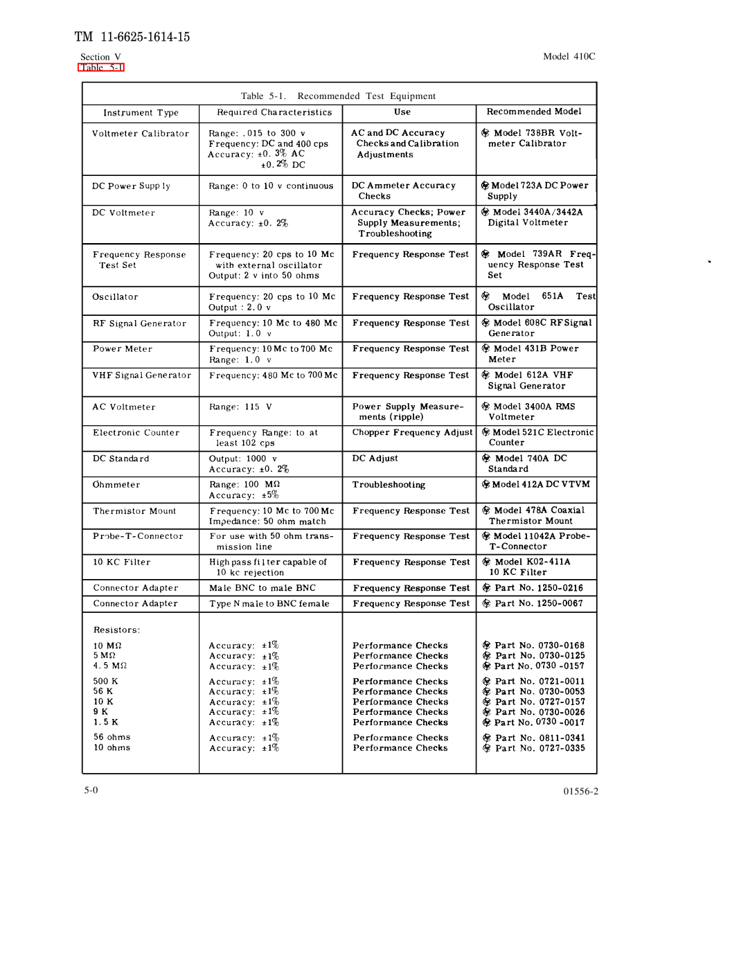 HP 410C manual Bnc 