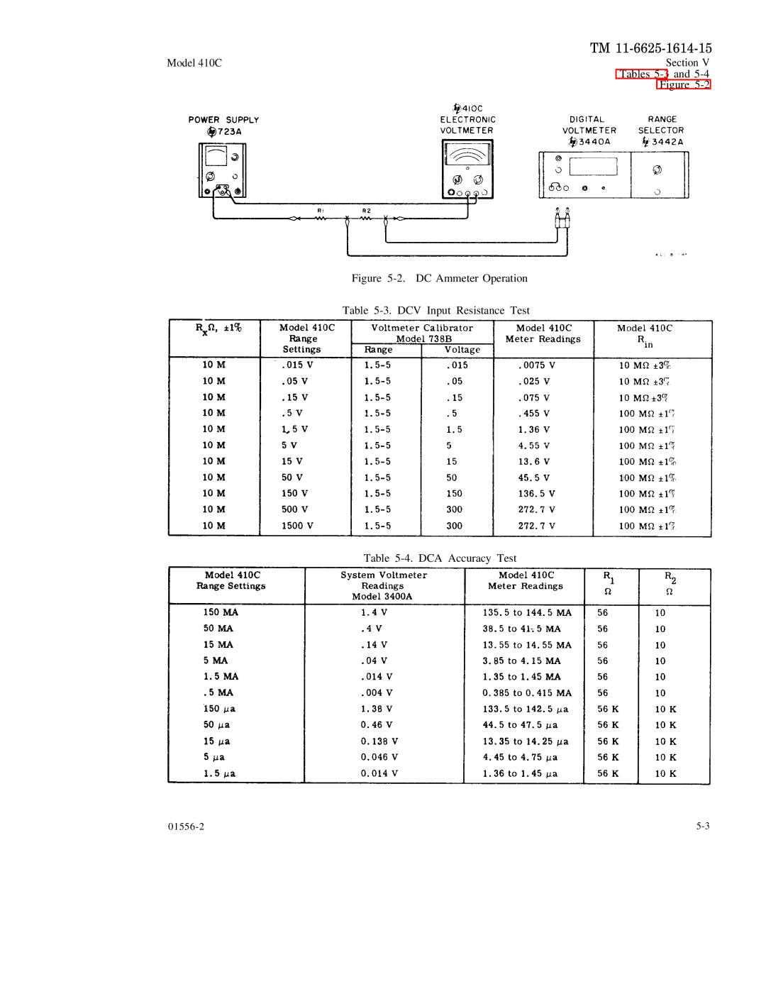 HP manual Model 410C Section Tables 5-3and 