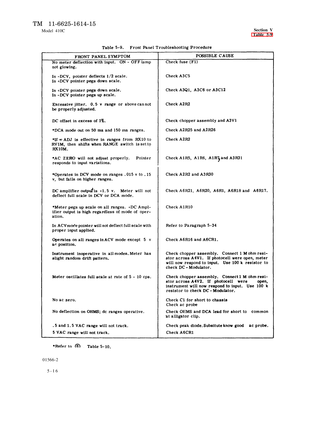 HP 410C manual Paragraph 