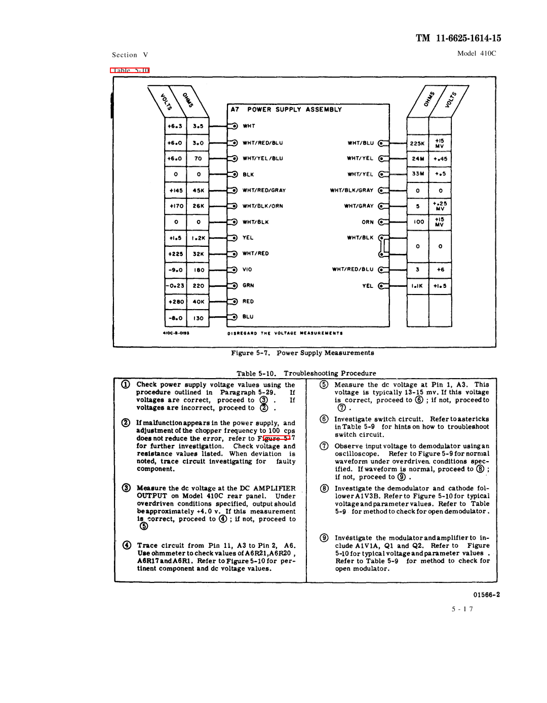 HP manual Section Model 410C 