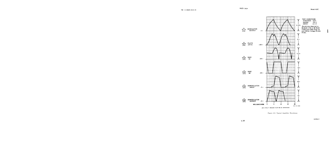 HP 410C manual Typical Amplifier Waveforms 