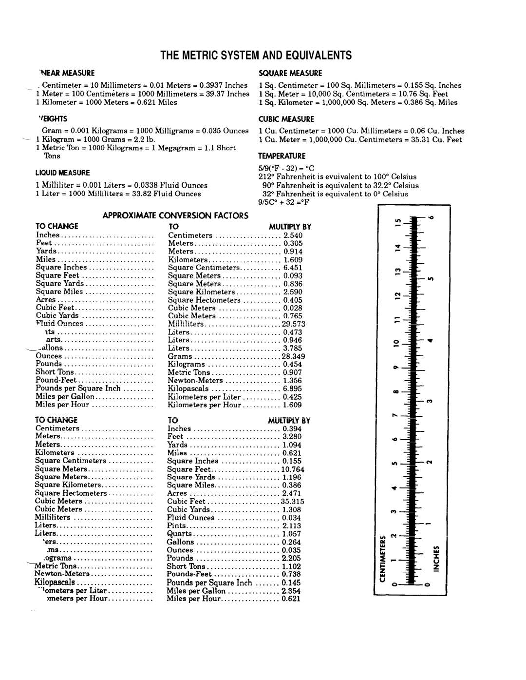 HP 410C manual Metric System and Equivalents 