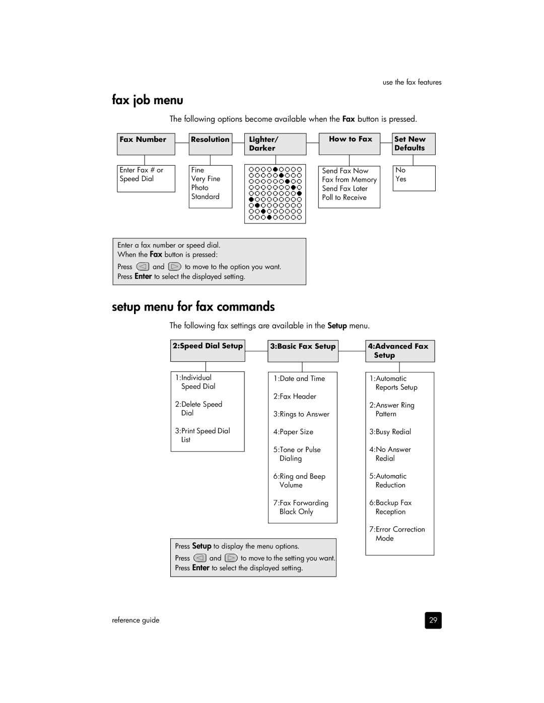 HP 4110v, 4110xi manual Fax job menu, Setup menu for fax commands, Following fax settings are available in the Setup menu 