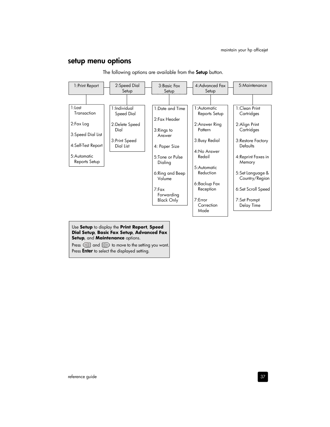 HP 4110v, 4110xi manual Setup menu options, Following options are available from the Setup button 