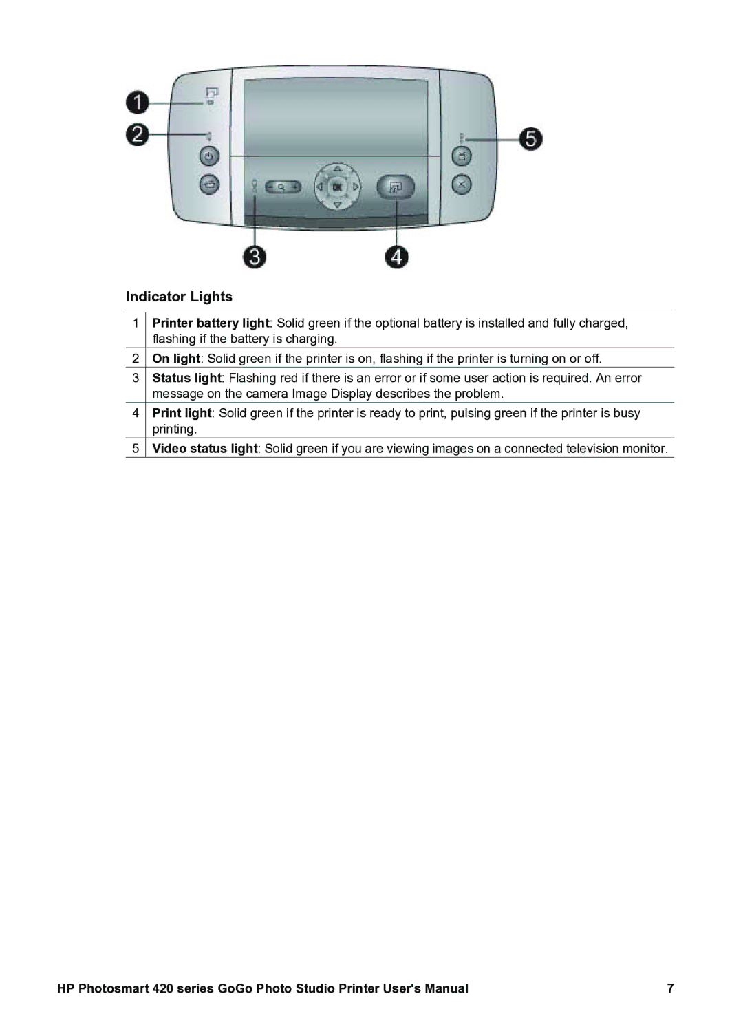 HP 420 manual Indicator Lights 