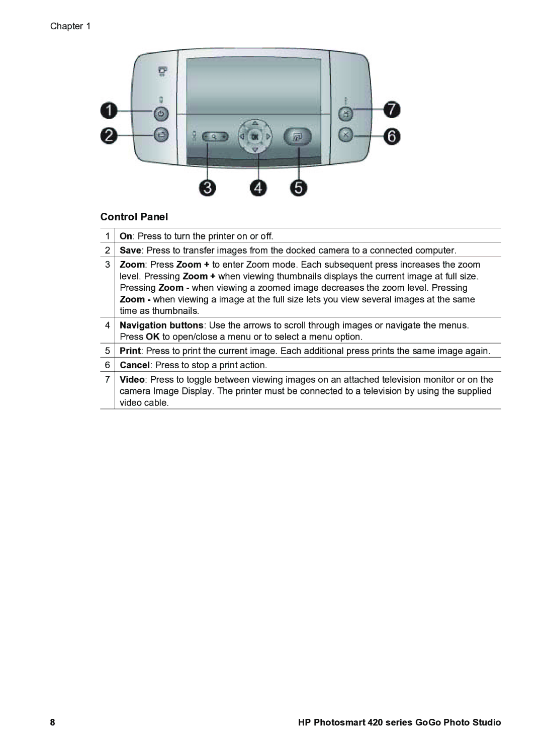 HP 420 manual Control Panel 