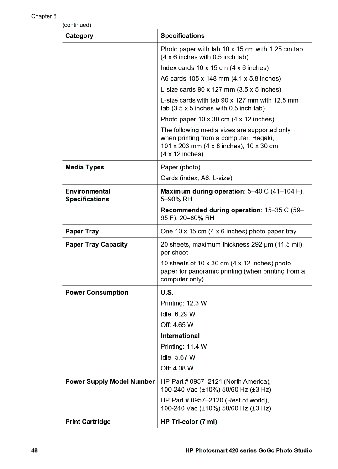 HP 420 Category Specifications, Media Types, Recommended during operation 15-35 C, Paper Tray Capacity, International 