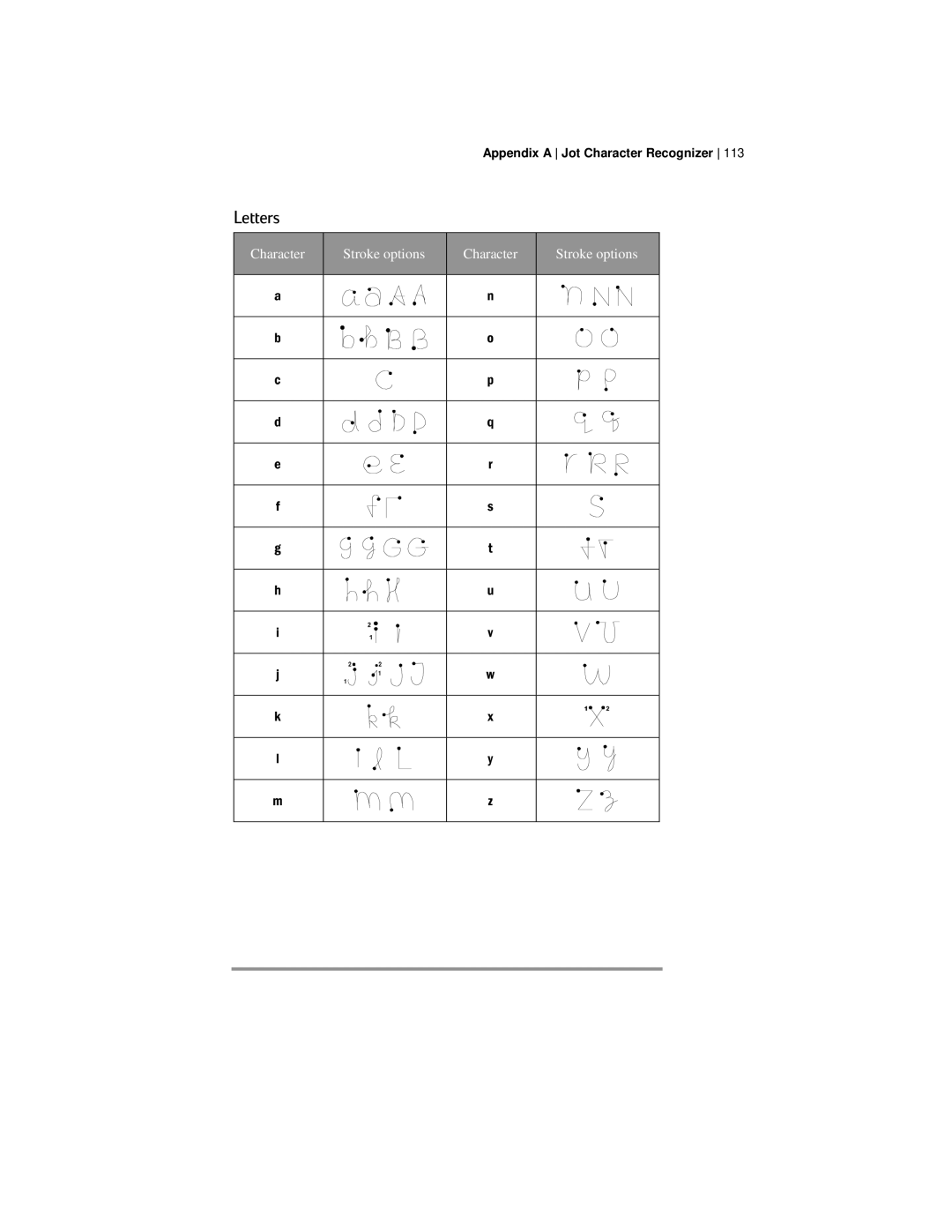 HP 420 manual Letters 