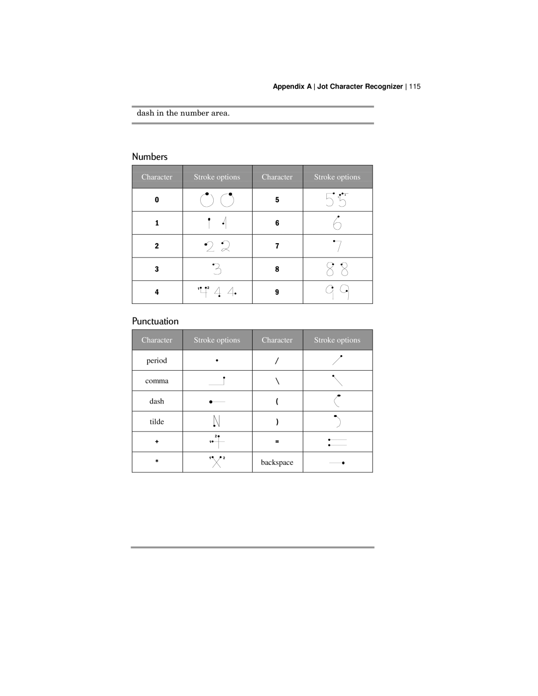 HP 420 manual Numbers 