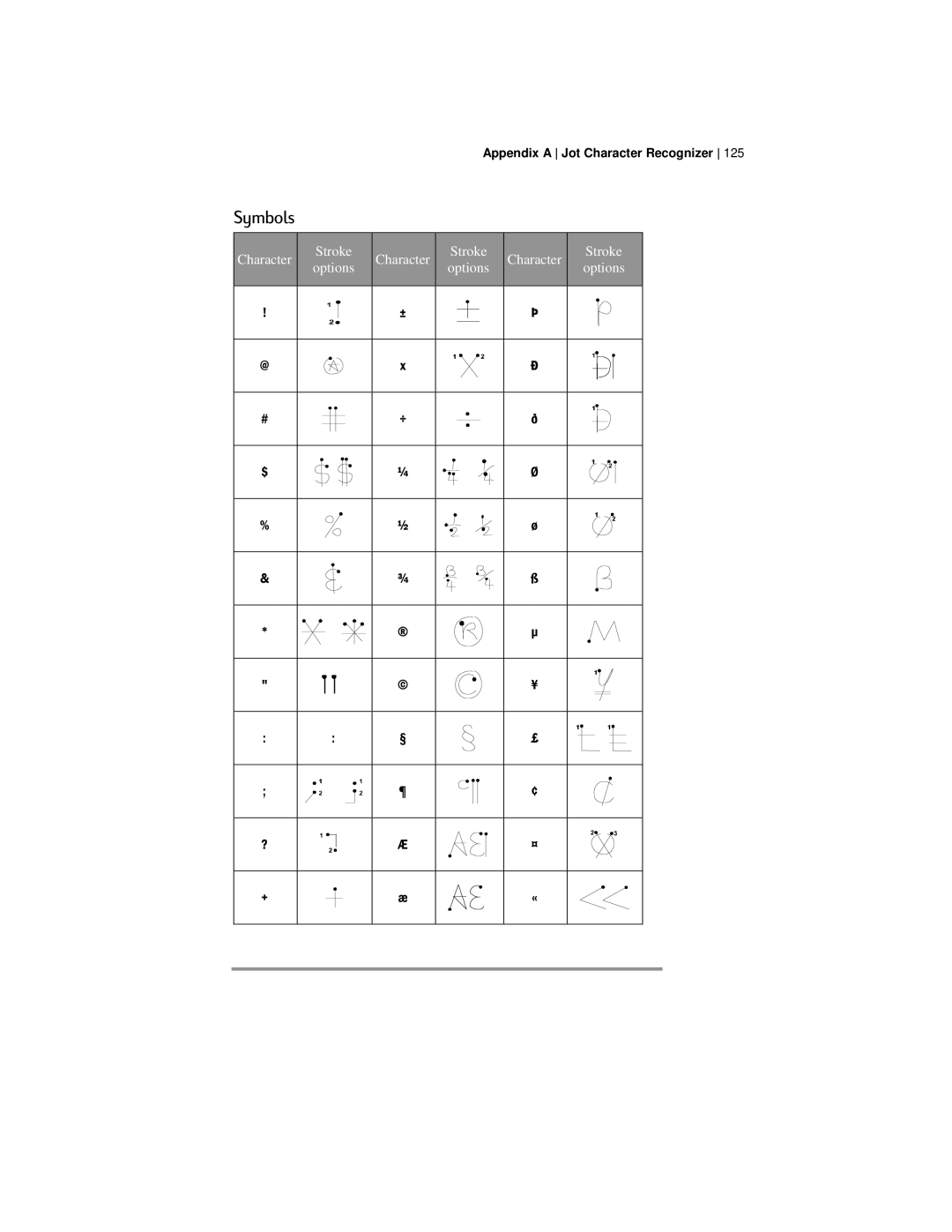 HP 420 manual Symbols 