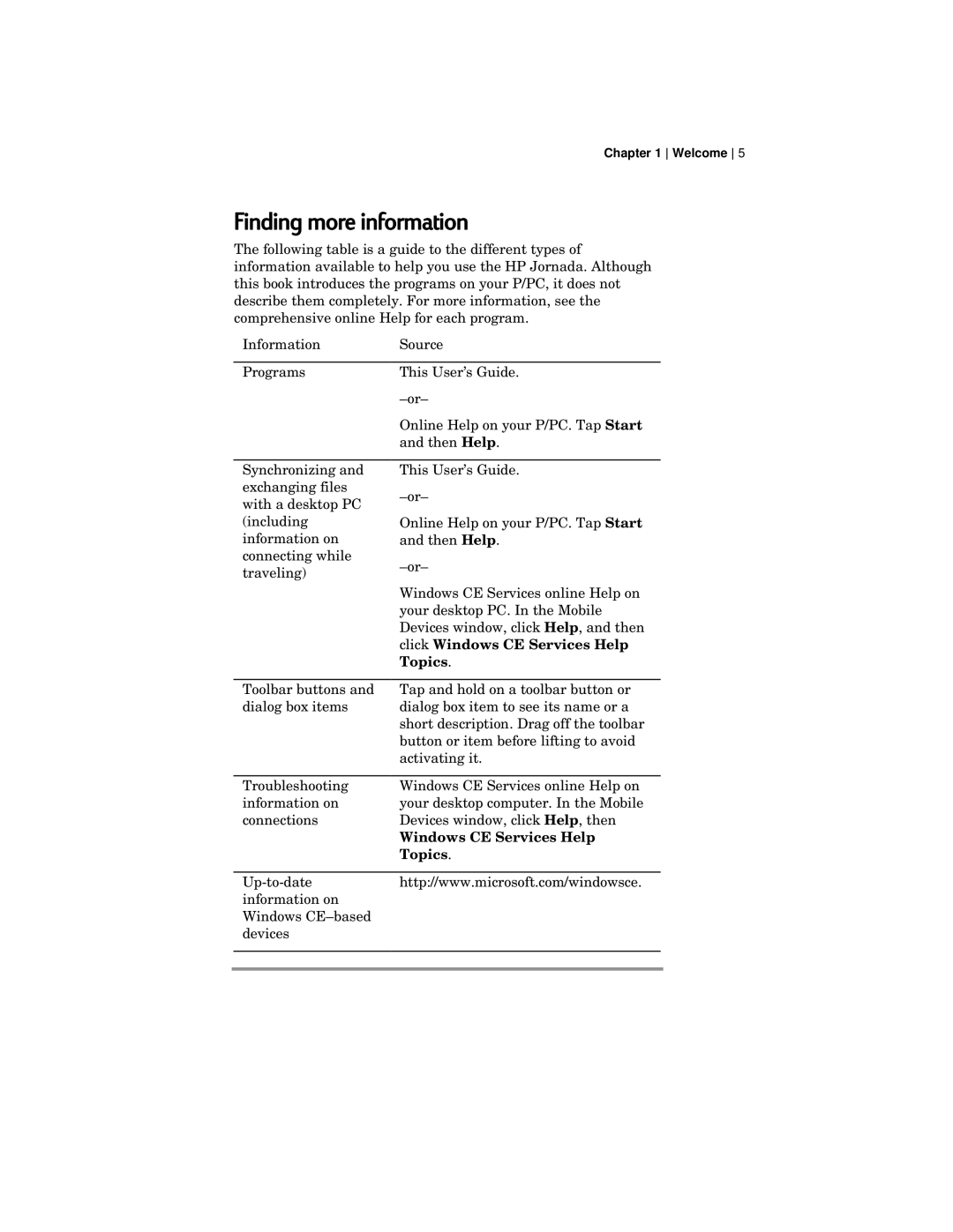 HP 420 manual Finding more information, Topics 