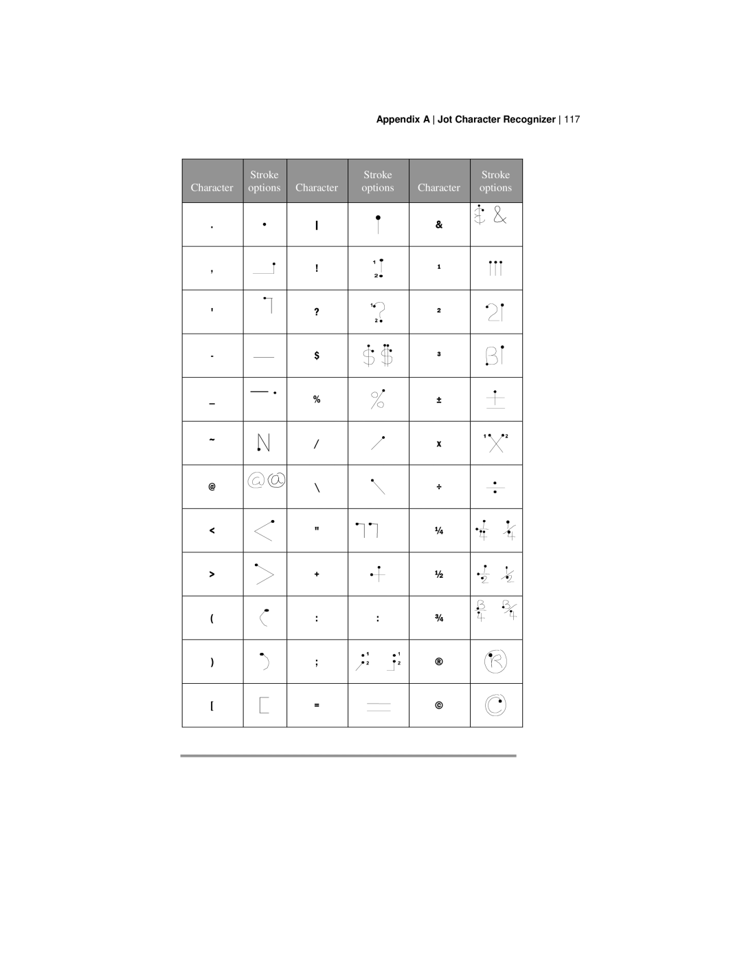 HP 420 manual Stroke 