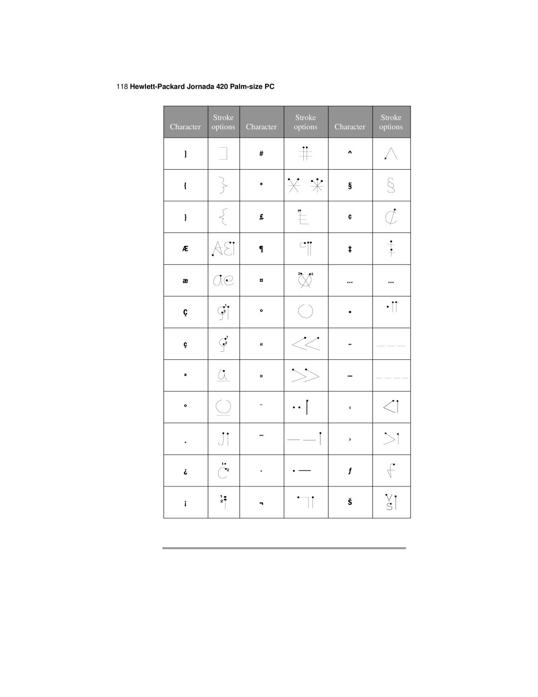 HP 420 manual «øÁ §Ø¨´ª ÖïóáÉäñãõ Ö 